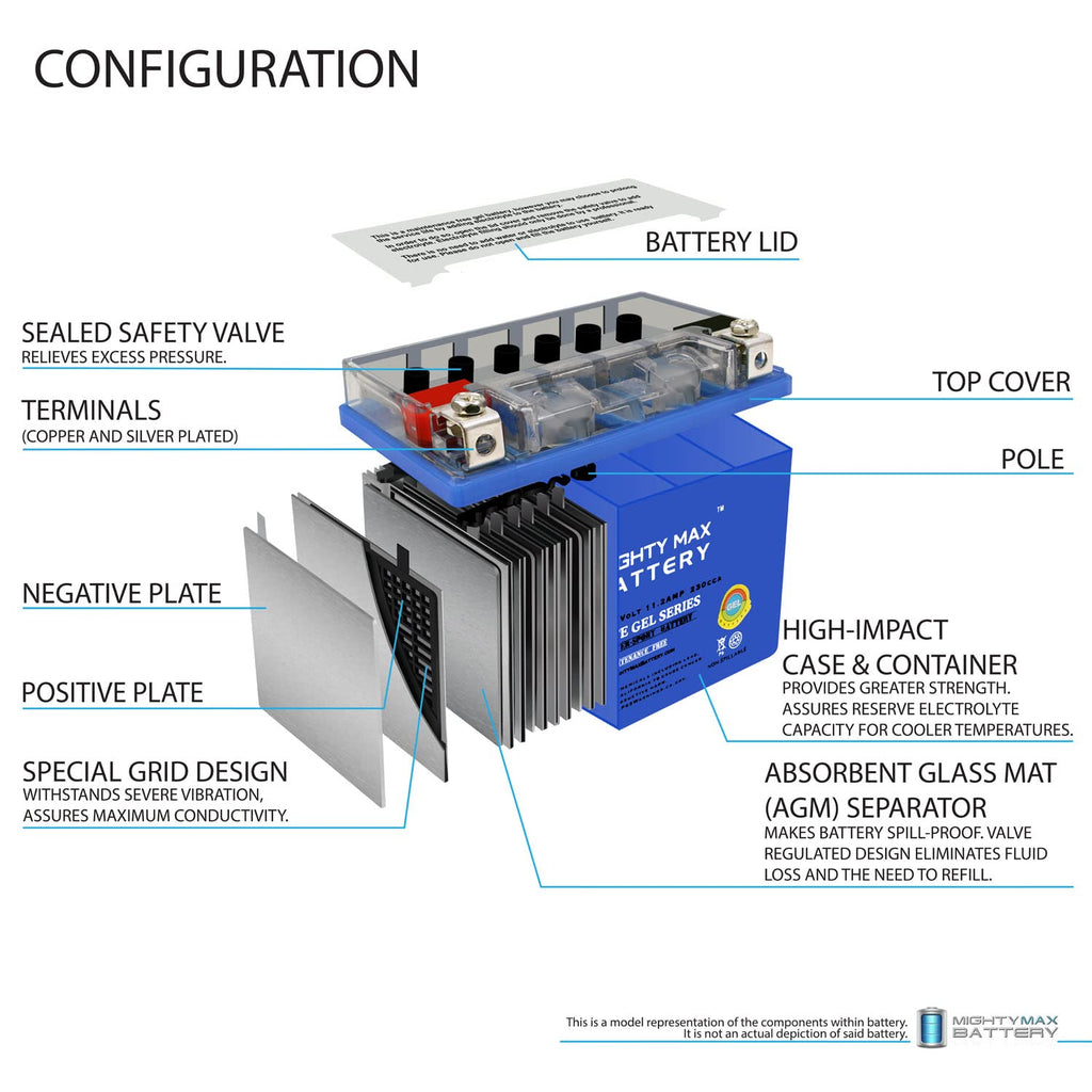12V 11.2AH 230CCA GEL Replacement Battery R758681