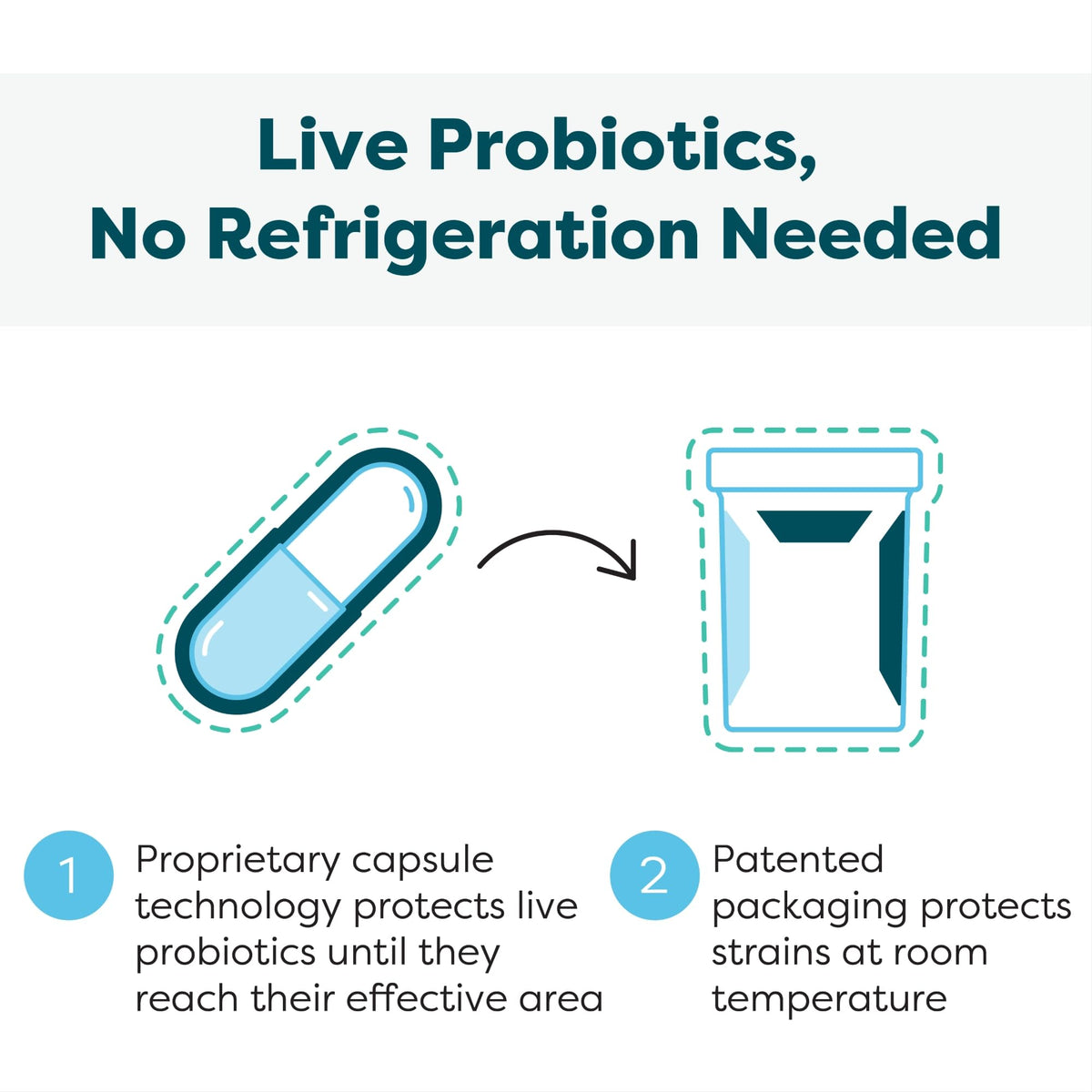 30 Count Probiotic S38417