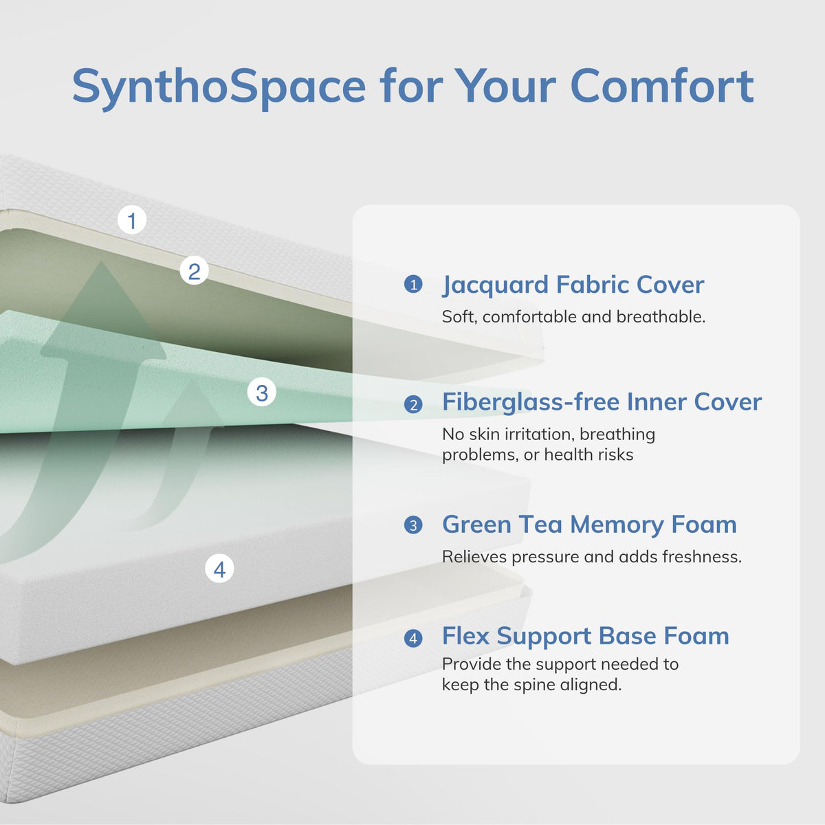 5 Inch Green Tea Memory Foam Twin Mattress N4916
