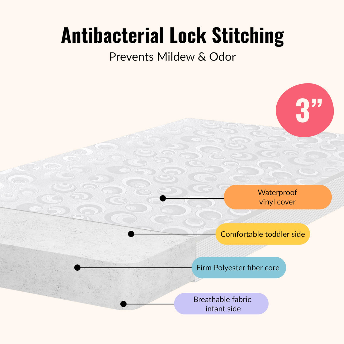 2-in-1 Portable Mini Crib Mattress G2234