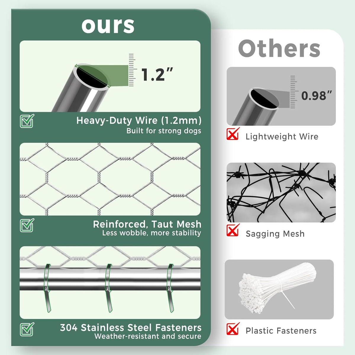 10x15FT Galvanized Outdoor Dog Kennel Y3483